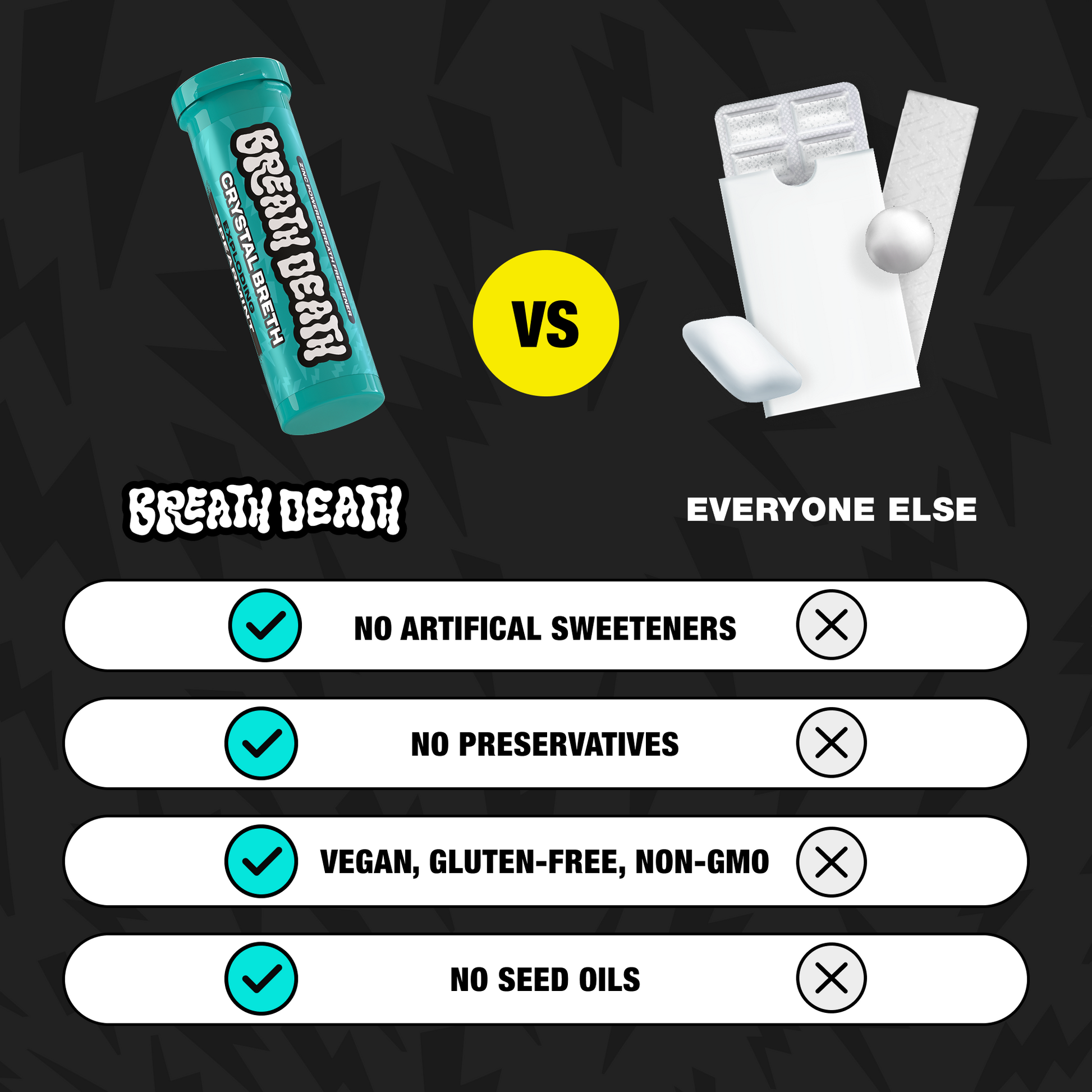 Comparison chart between 'Breath Death' product and 'Everyone Else' on a black background.